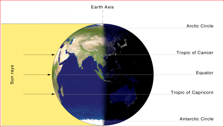 spring equinox