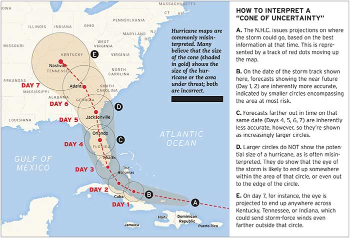 hurricane cone